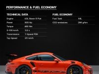 AAS Porsche 911 GT3RS (991.1) ปี 2016 ไมล์ 1x,xxx km. รูปที่ 1